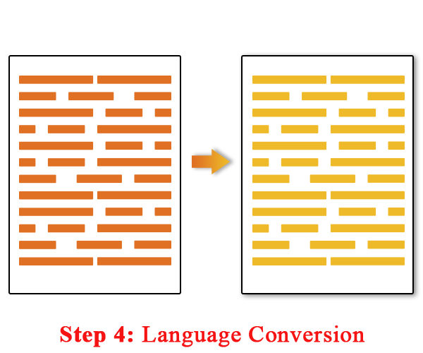 step4-Language-Conversion-services